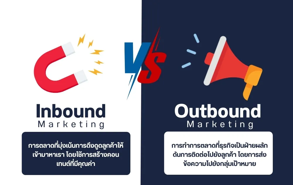 Pressio Inbound การตลาดแบบ Inbound กลยุทธ์ดึงดูดลูกค้ายุคใหม่ - Wizdom