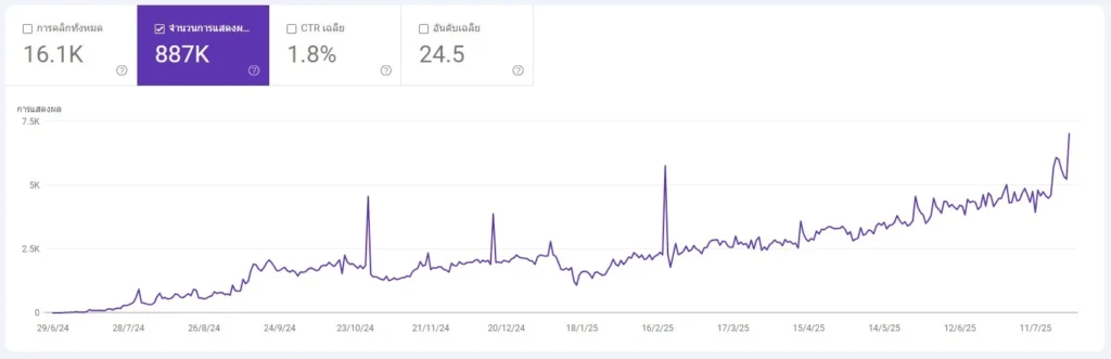 ผลลัพธ์ SEO 1