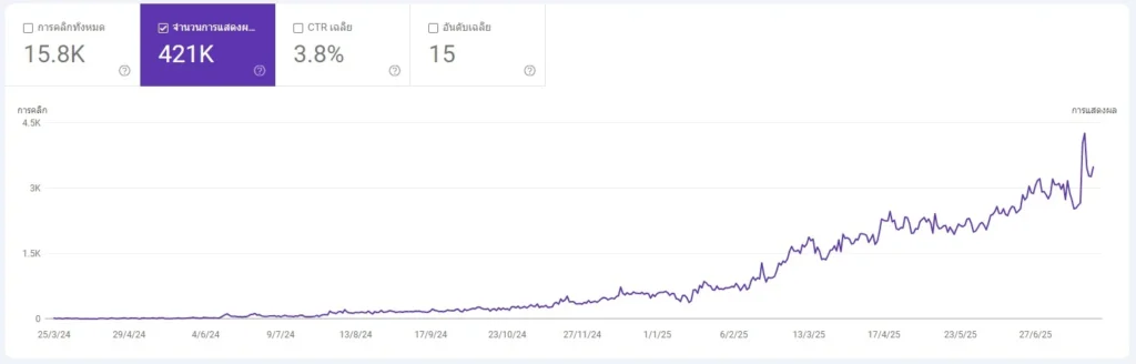 ผลลัพธ์ SEO 3