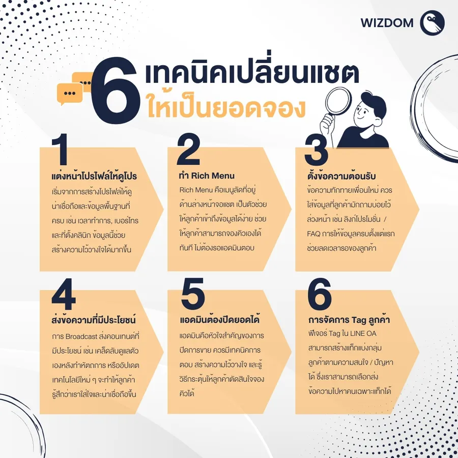 6 เทคนิคเปลี่ยนแชทให้เป็นยอดจอง