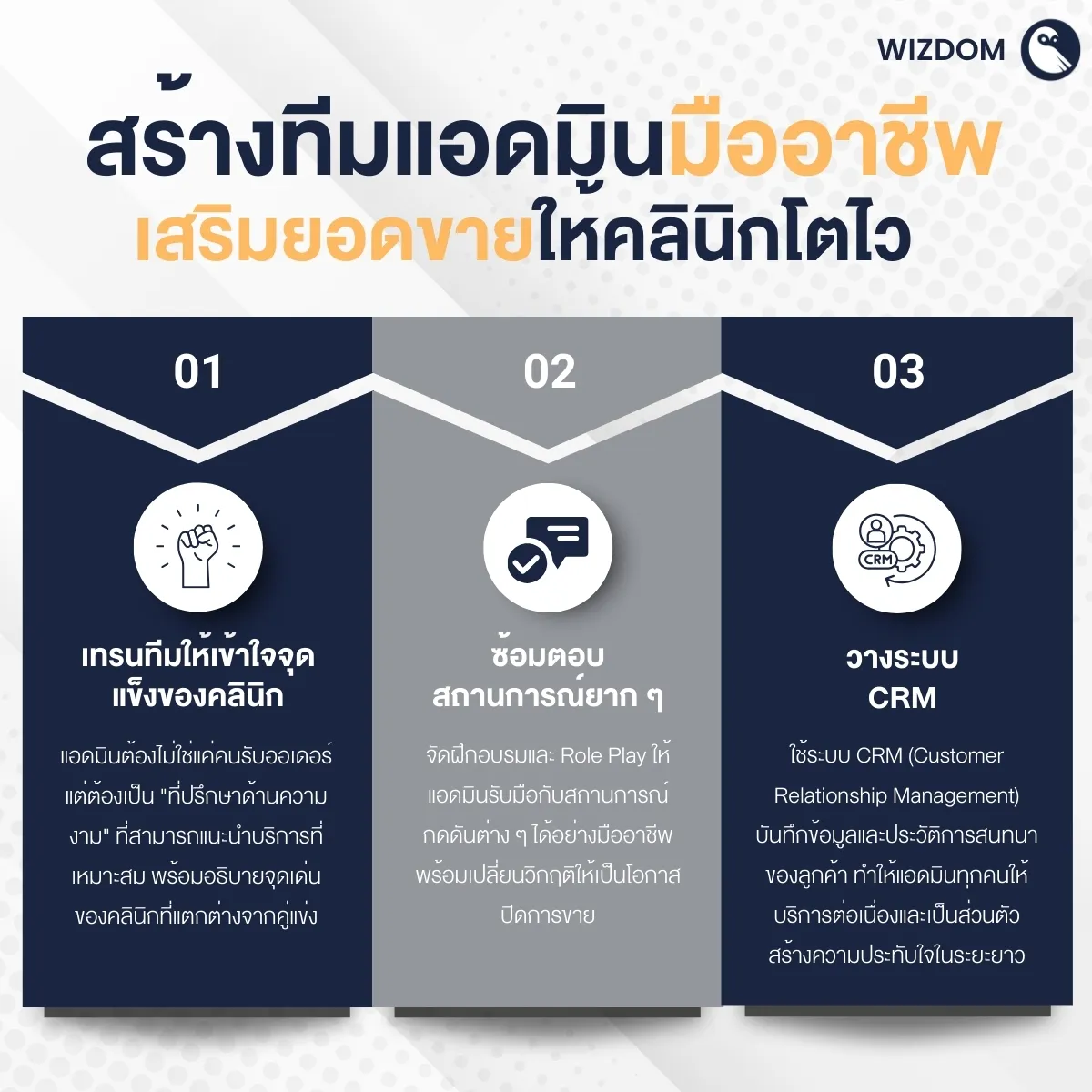 สร้างทีมแอดมินมืออาชีพ เสริมยอดขายให้คลินิกโตไว