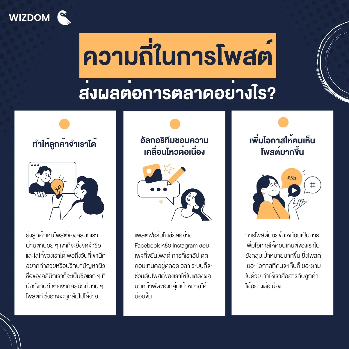ความถี่ในการโพสต์ ส่งผลต่อการตลาดอย่างไร?