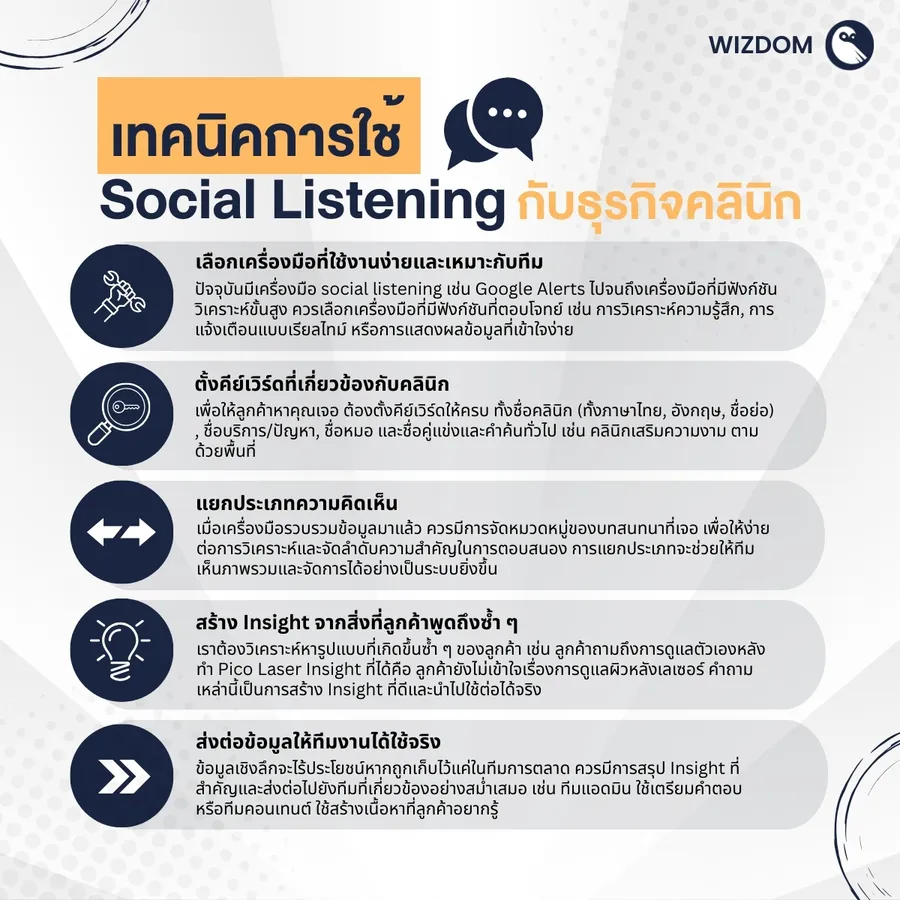 เทคนิคการใช้ Social Listening กับธุรกิจคลินิก