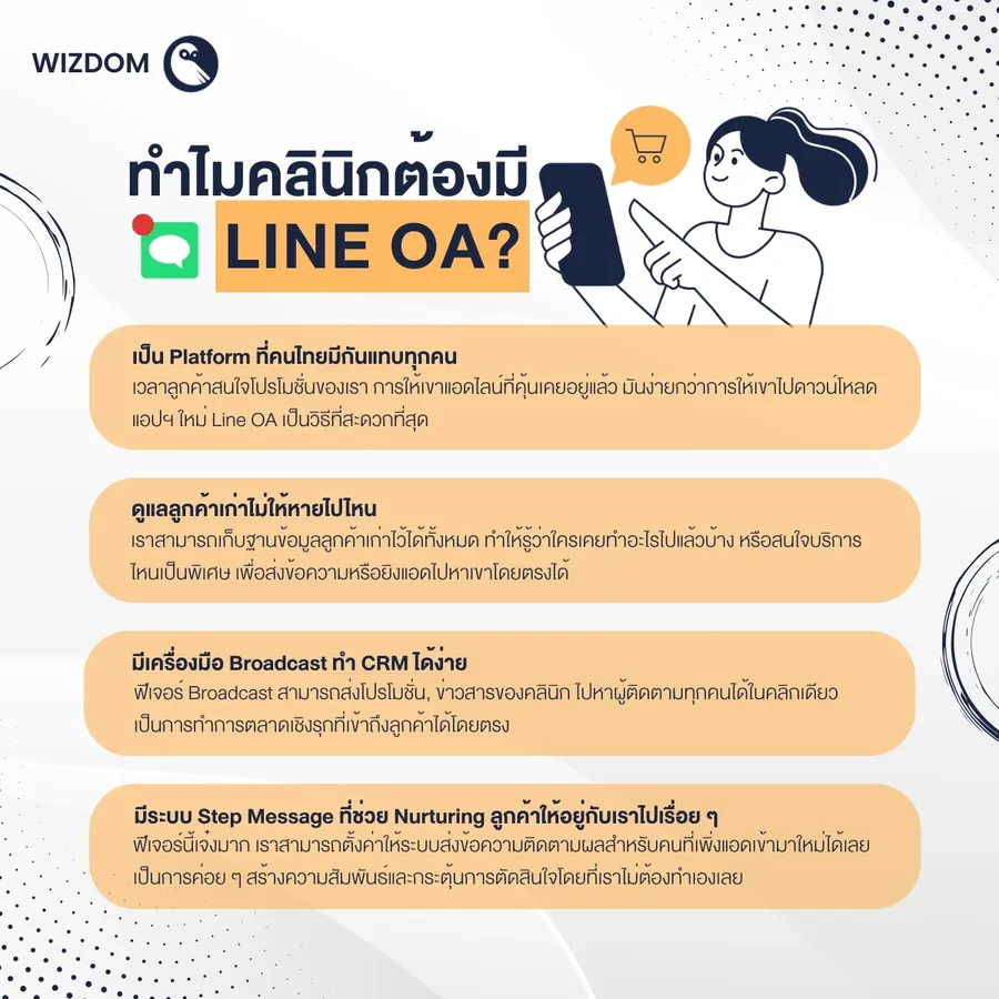 ทำไมคลินิกต้องมี LINE OA?