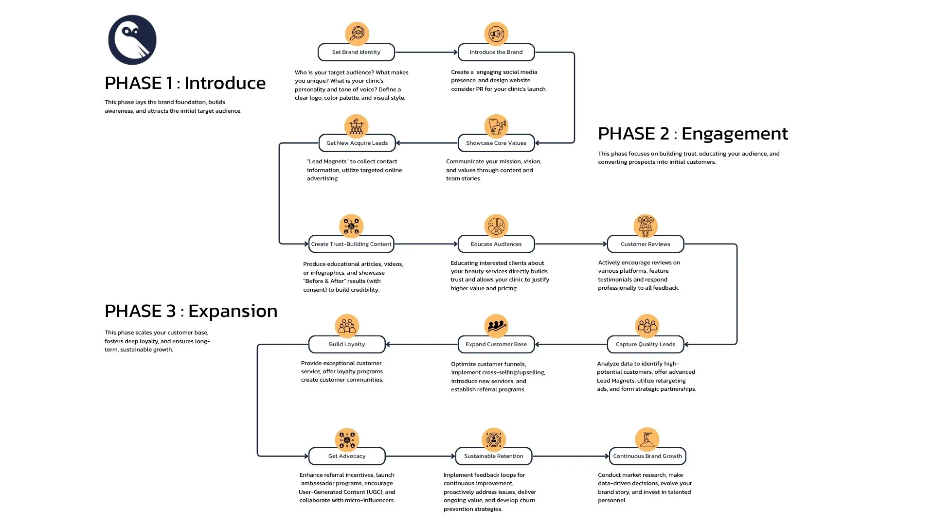 Wizdom-Content-Framework
