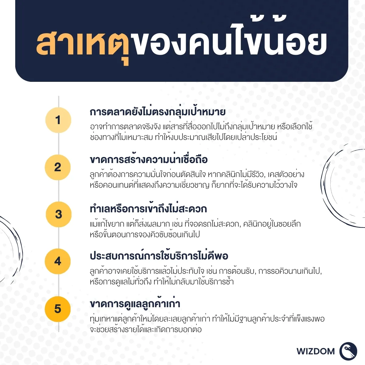 สาเหตุของคนไข้น้อย