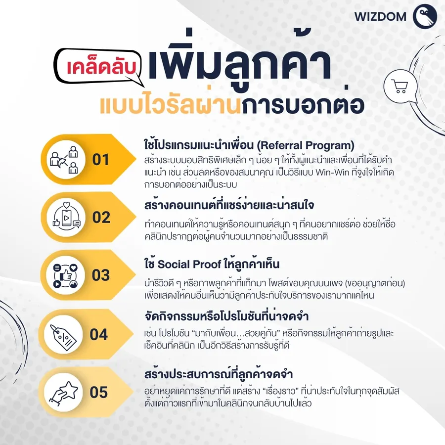 เคล็ดลับเพิ่มลูกค้าแบบไวรัลผ่านการบอกต่อ