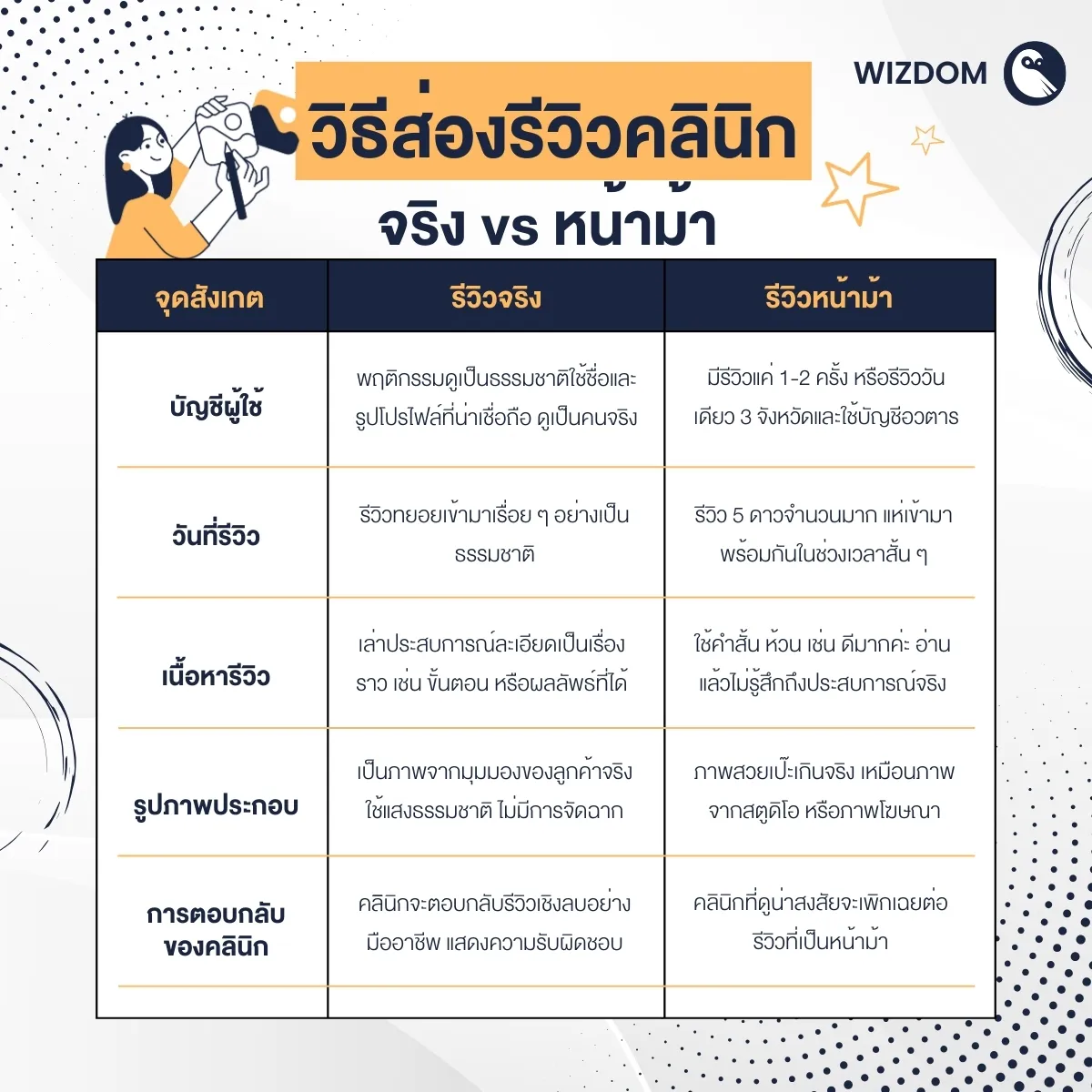 วิธีส่องรีวิวคลินิกจริง vs หน้าม้า