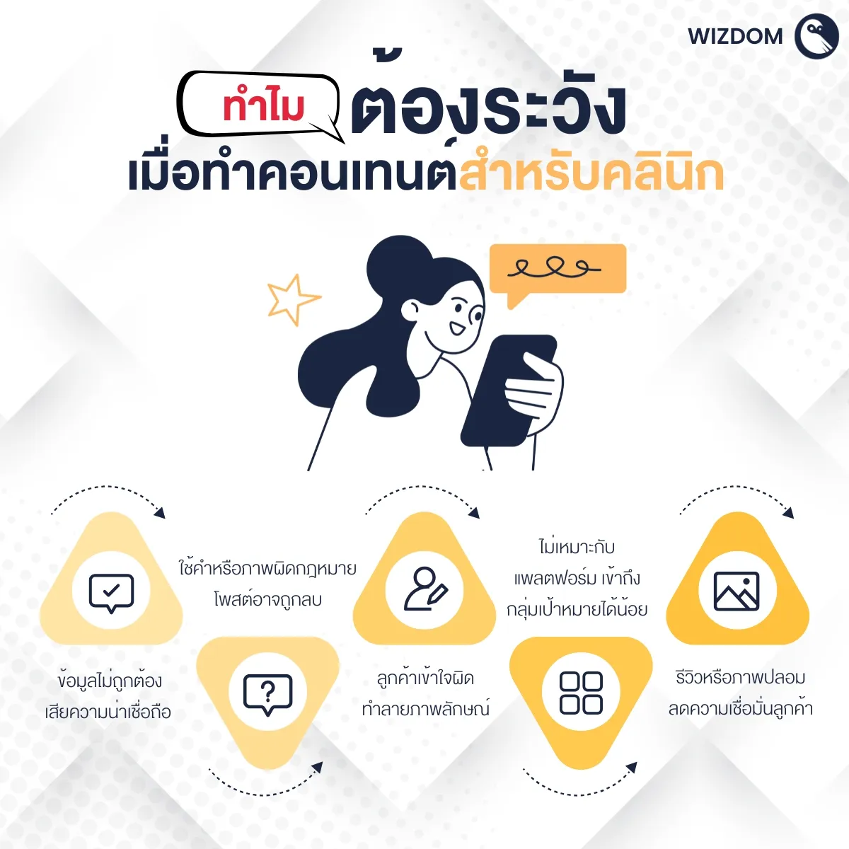 ภาพรวม **10 วิธีพิสูจน์ได้** ในการสร้างความน่าเชื่อถือบนเว็บไซต์คลินิก