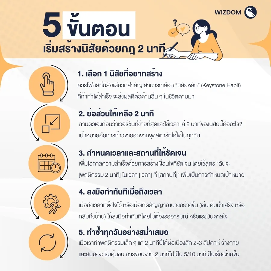 5 ขั้นตอนเริ่มสร้างนิสัยด้วยกฎ 2 นาที