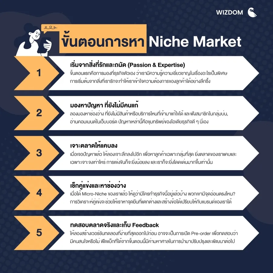 ขั้นตอนการหา Niche Market