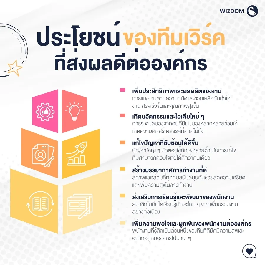 ประโยชน์ของทีมเวิร์คที่ส่งผลดีต่อองค์กร