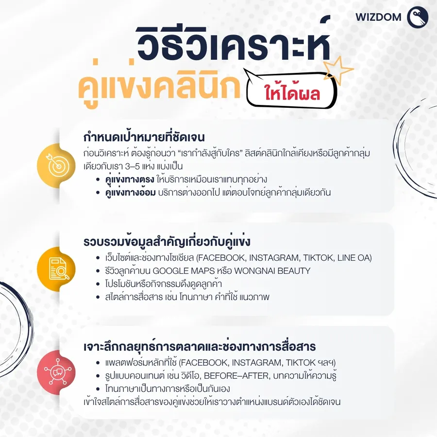 วิธีวิเคราะห์คู่แข่งคลินิกให้ได้ผล-01