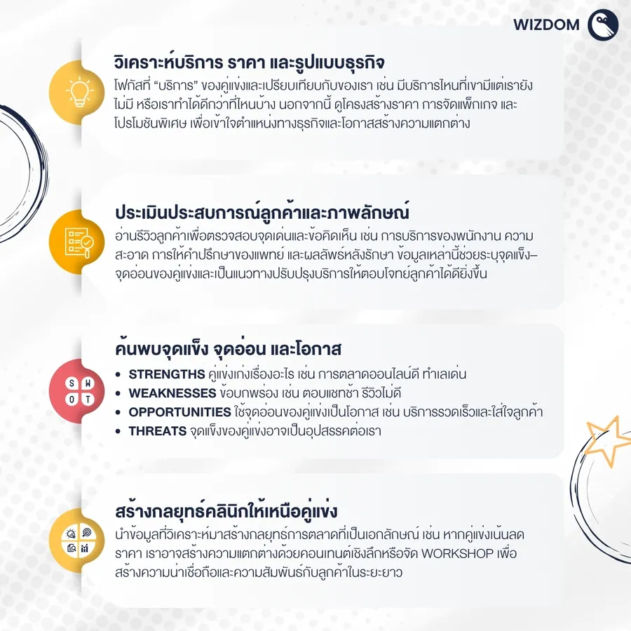 วิธีวิเคราะห์คู่แข่งคลินิกให้ได้ผล-02