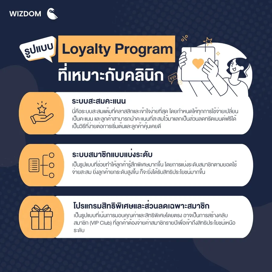รูปแบบ Loyalty Program ที่เหมาะกับคลินิก