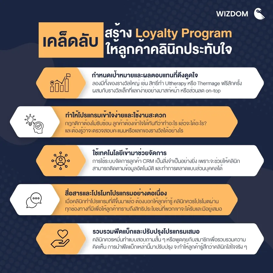 เคล็ดลับสร้าง Loyalty Program ให้ลูกค้าคลินิกประทับใจ