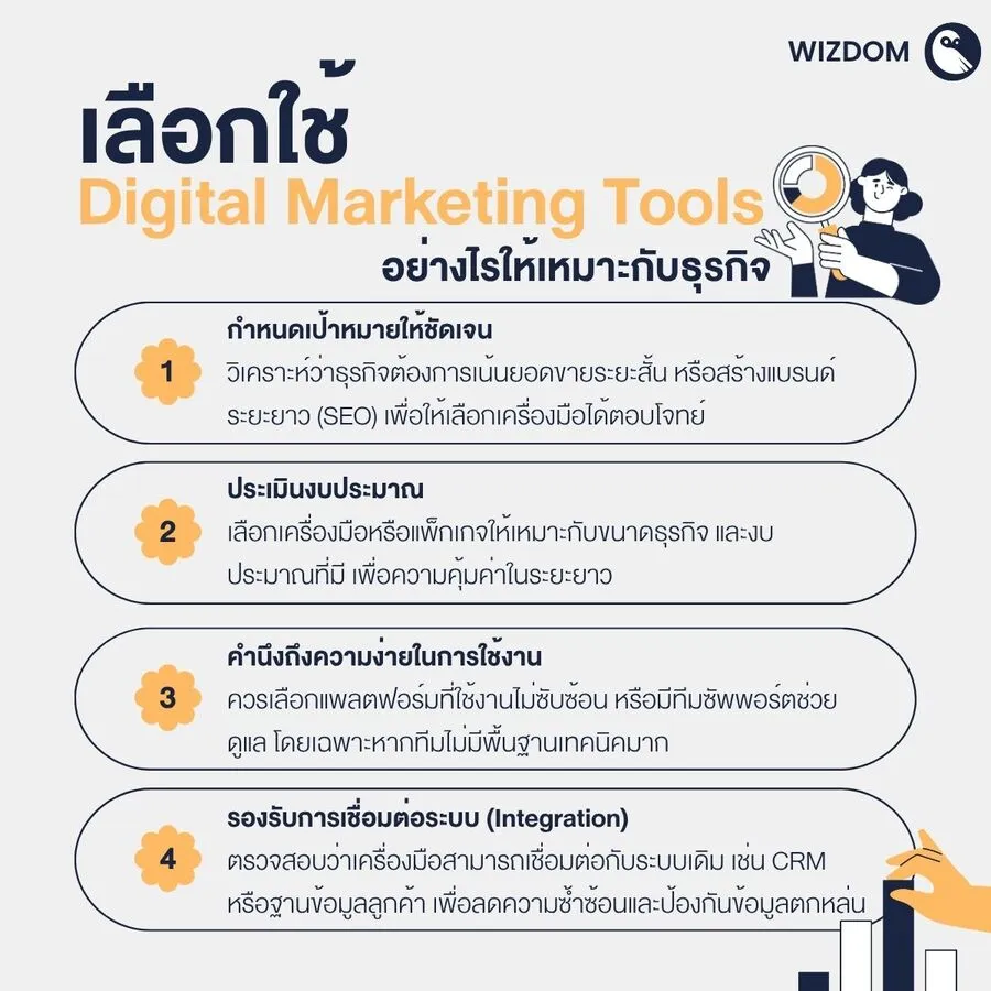 Variabel Digital Tools Promotion 7 Digital Marketing Tools ปี 2026 ยกระดับธุรกิจให้เติบโต