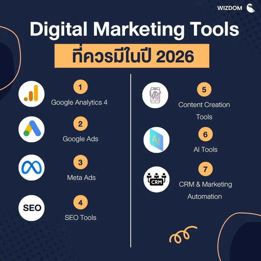 Variabel Digital Tools Promotion 7 Digital Marketing Tools ปี 2026 ยกระดับธุรกิจให้เติบโต