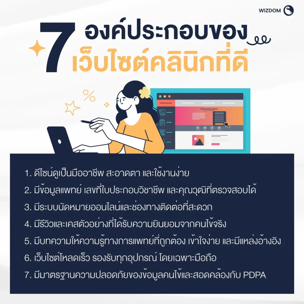 องค์ประกอบของเว็บไซต์คลินิกที่ดี