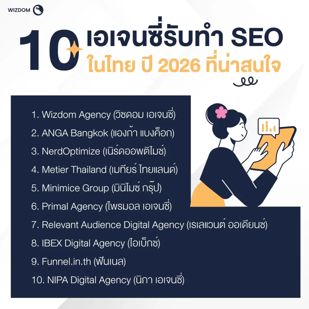 เอเจนซี่รับทำ SEO ในไทย ปี 2026 ที่น่าสนใจ