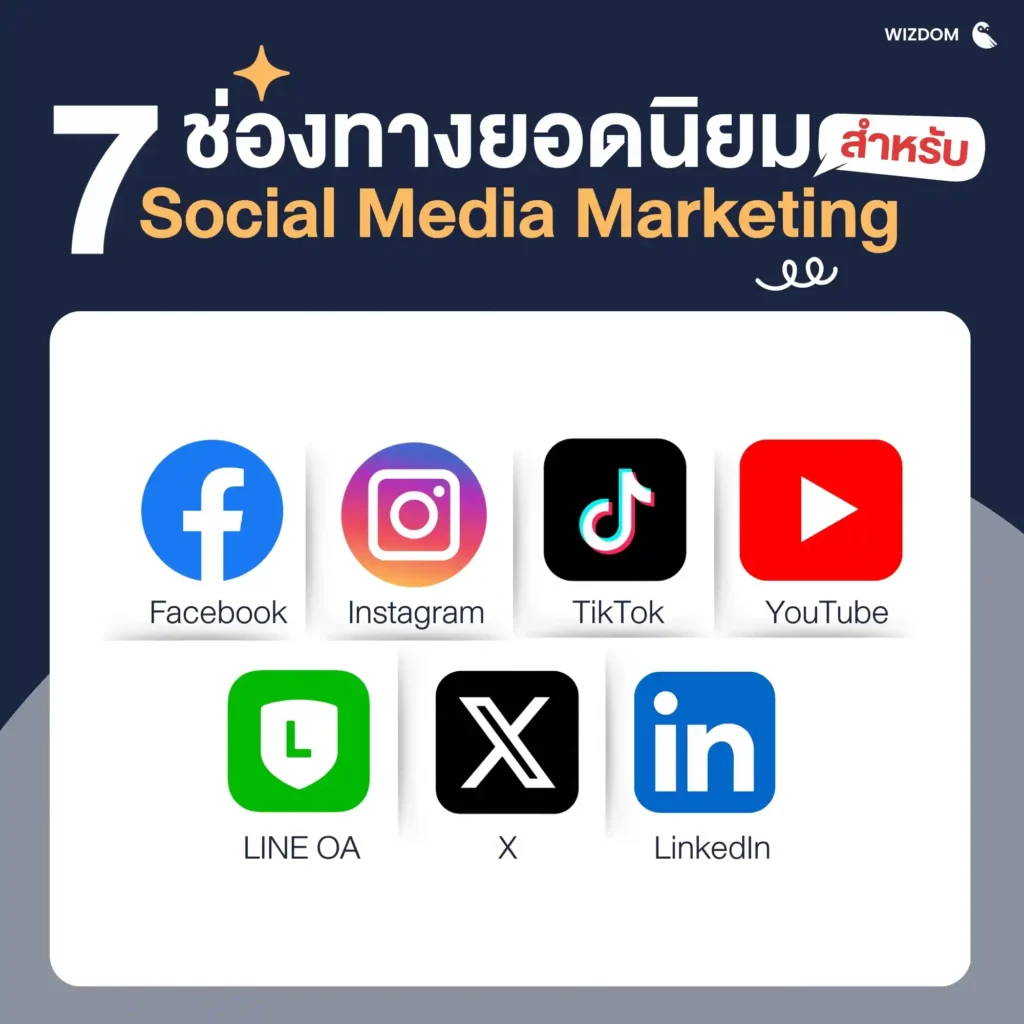ช่องทางยอดนิยมสำหรับการทำ Social Media Marketing