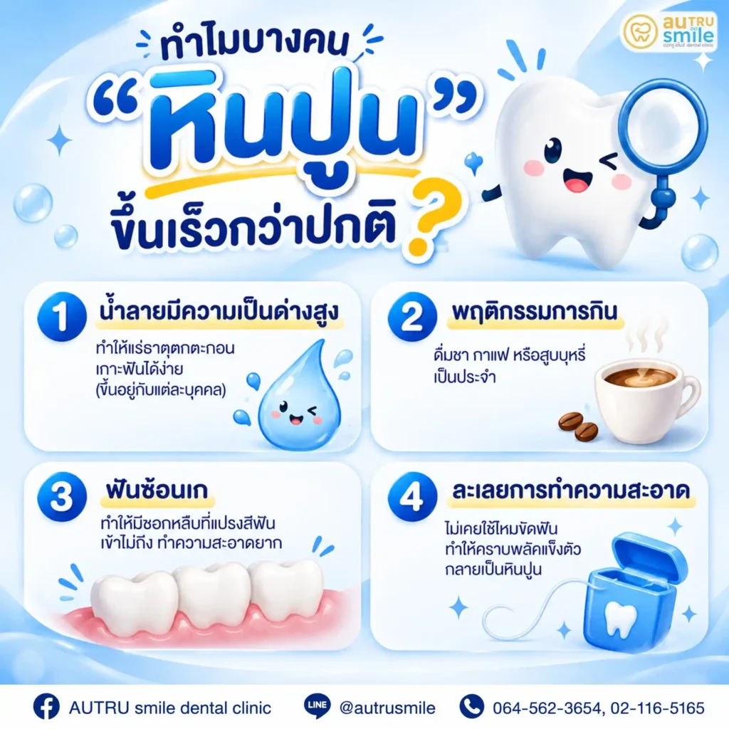 ทำไมหินปูนขึ้นเร็ว