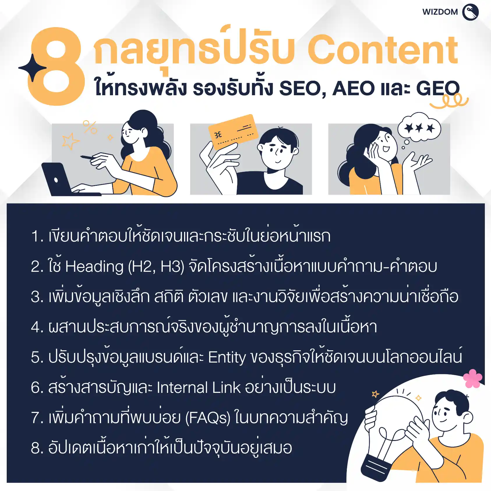 กลยุทธ์ปรับ Content ให้ทรงพลัง รองรับทั้ง SEO, AEO และ GEO