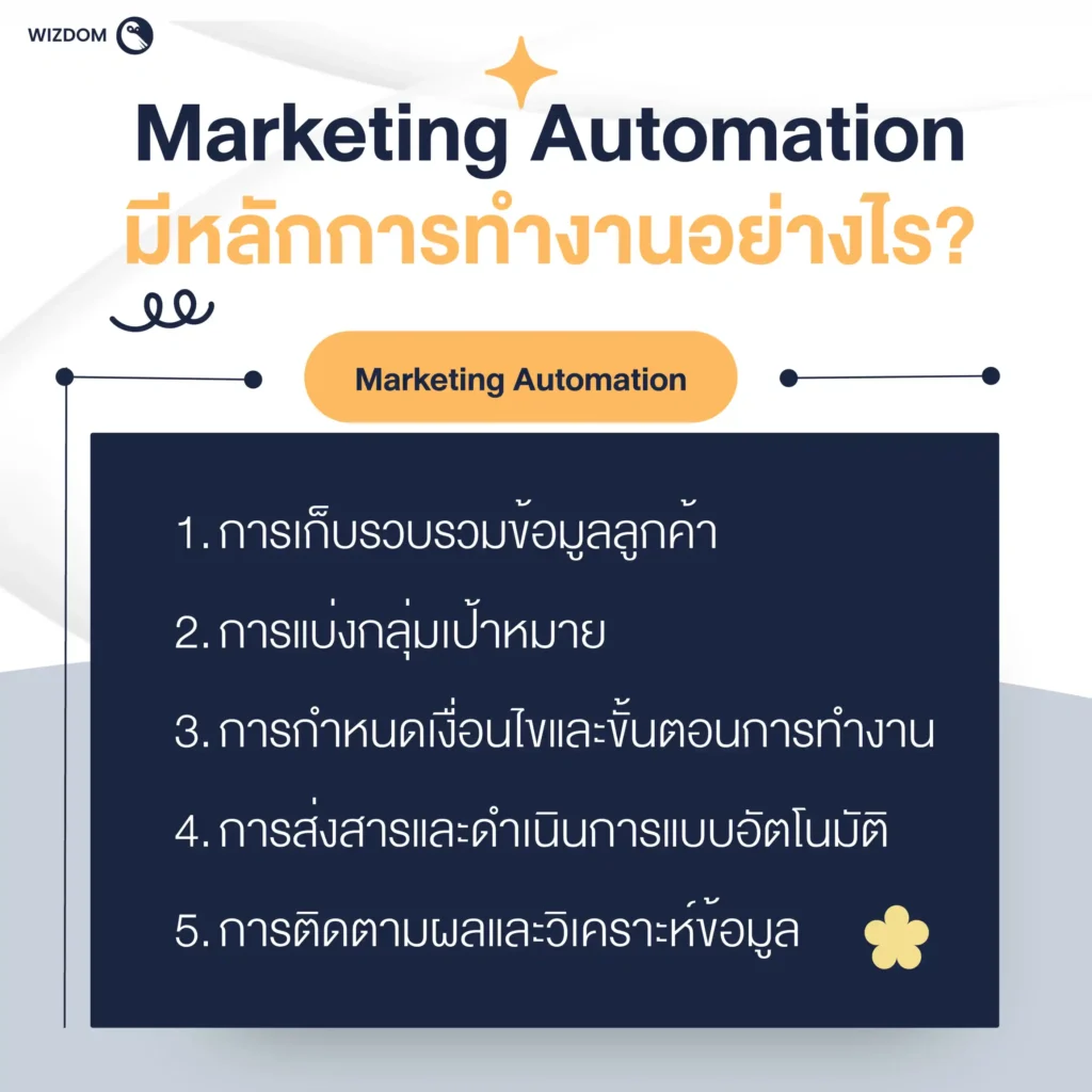 Marketing Automation มีหลักการทำงานอย่างไร