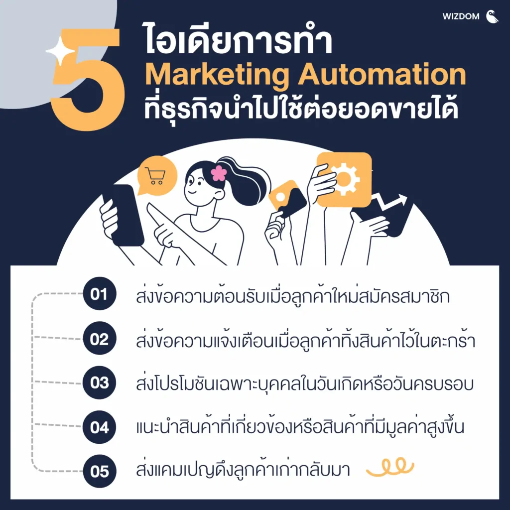 ตัวอย่างไอเดียการทำ Marketing Automation