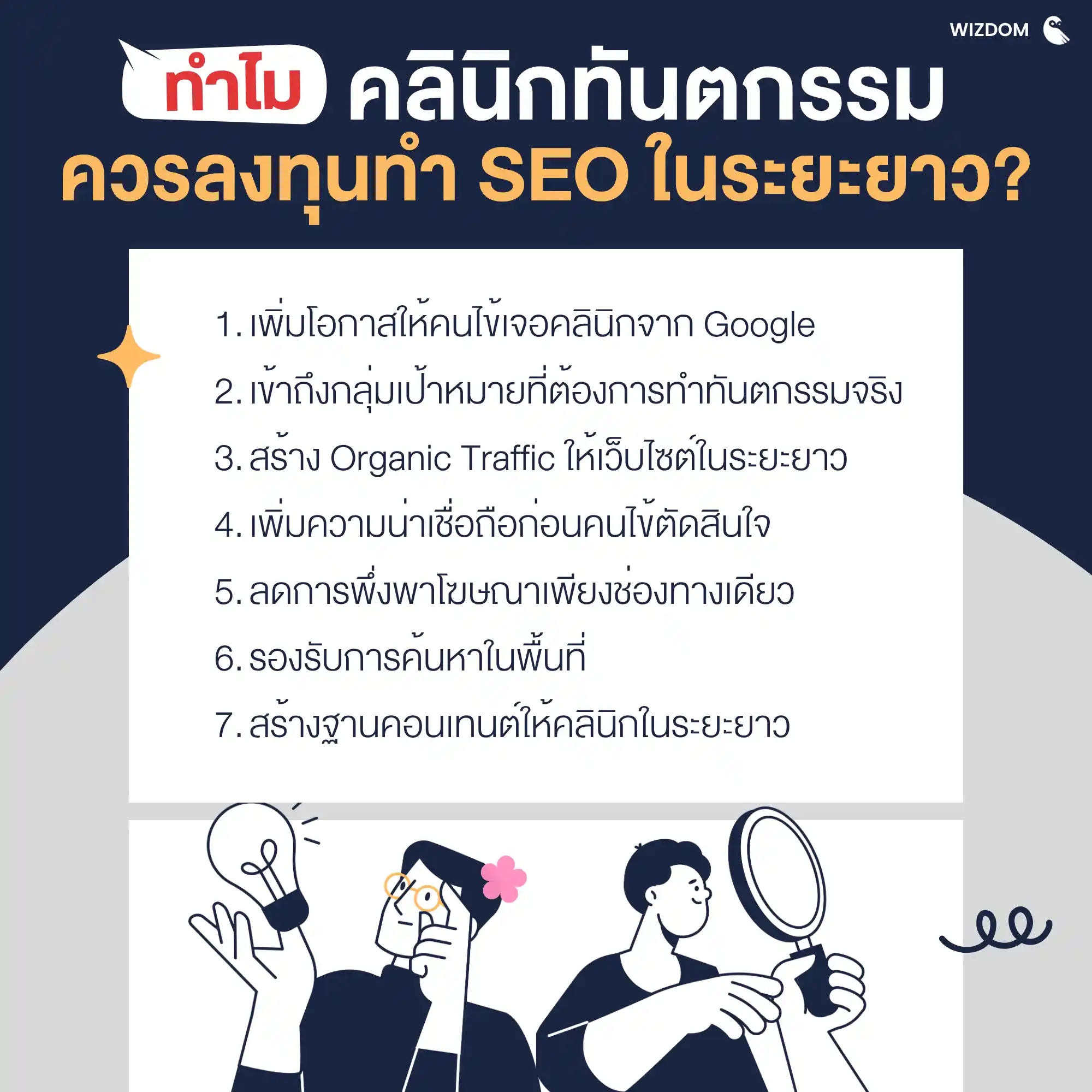 ทำไมคลินิกทันตกรรม ควรลงทุนทำ SEO ในระยะยาว